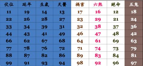 手機選號吉凶|數字吉兇查詢/號碼測吉兇（81數理）